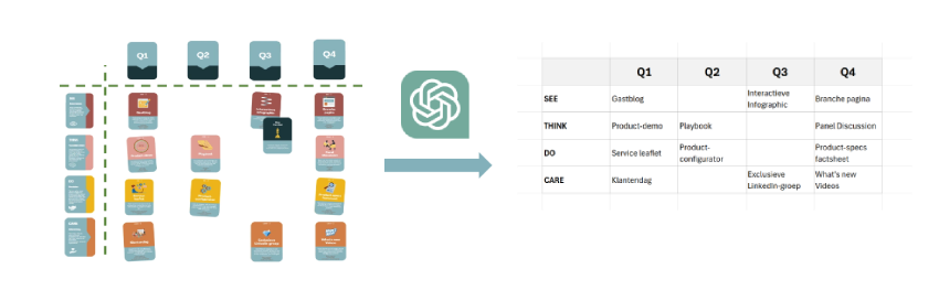 Content Planning Checklist