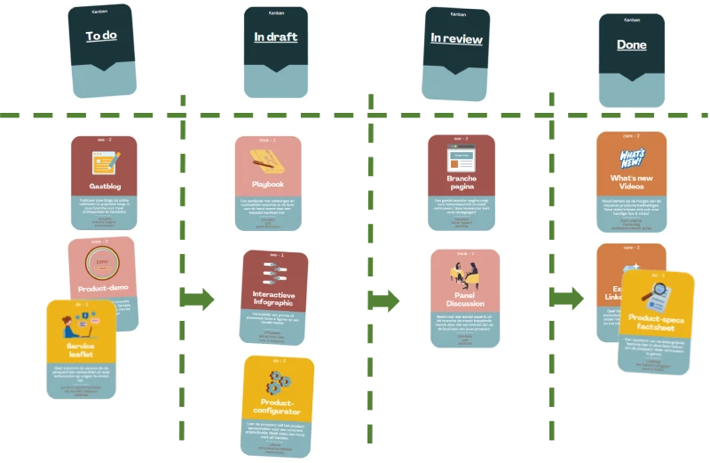 Kanban planning